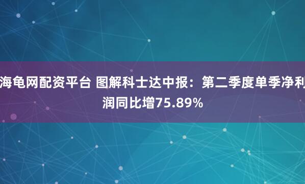 海龟网配资平台 图解科士达中报：第二季度单季净利润同比增75.89%